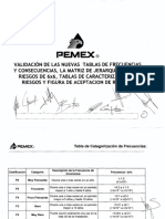 Matriz de Riesgos Final 