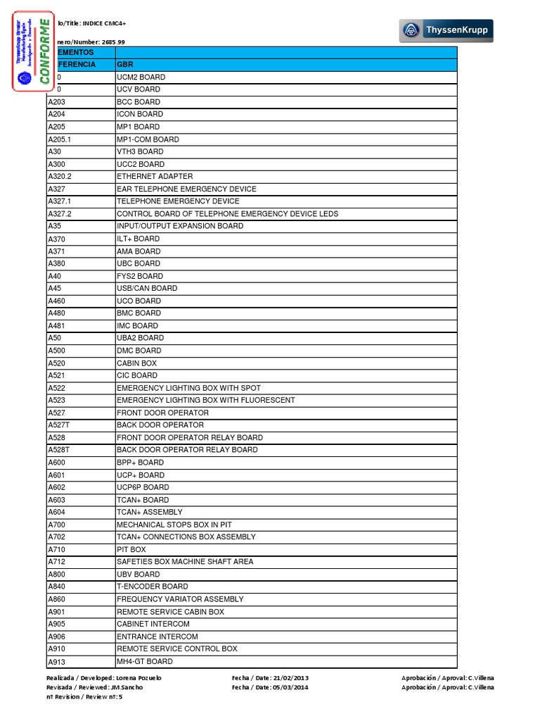 1.4.1. Index - CMC4 - Plus - Ed5 | PDF | Elevator | Relay