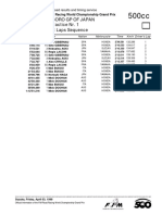 Fast Lap Sequence