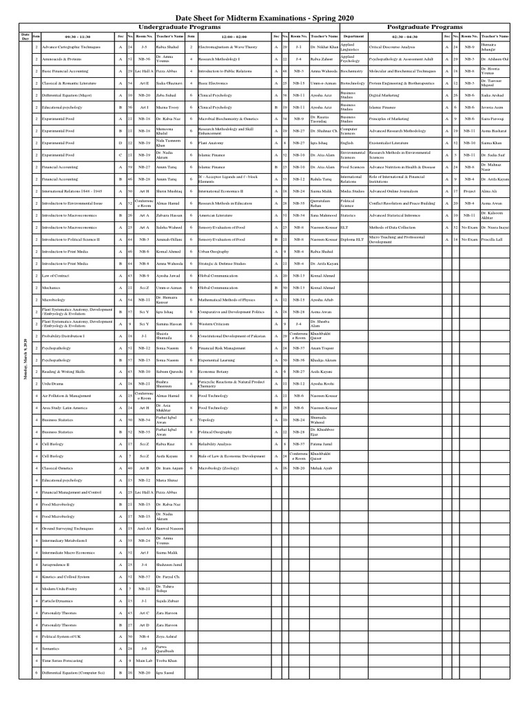 Date Sheet For Midterm Exams Spring 2020 | PDF | Science | Biology