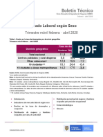 Mercado Laboral Sexo DANE Bol - Eje - Sexo - Feb20 - Abr20