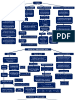 Mapas Conceptuales