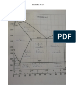 DIAGRAMA DE Fe