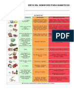 Diabetes. Dieta del semaforo.pdf