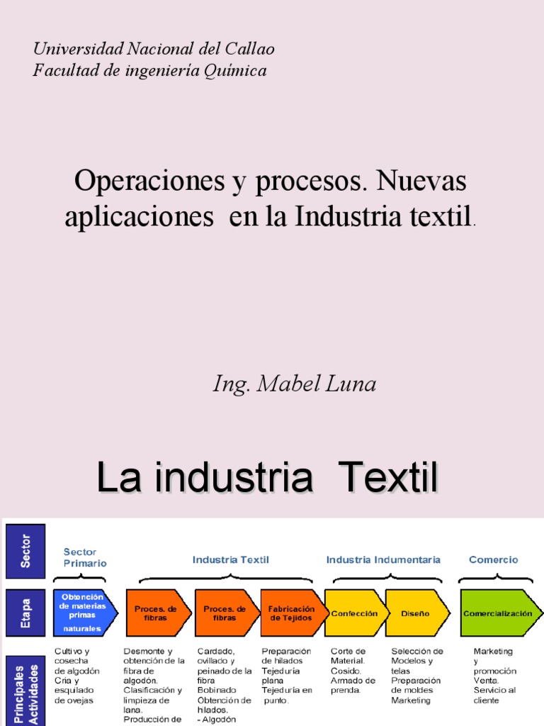 Innovaciones en la Industria Textil | PDF | Fibra sintética | Textiles