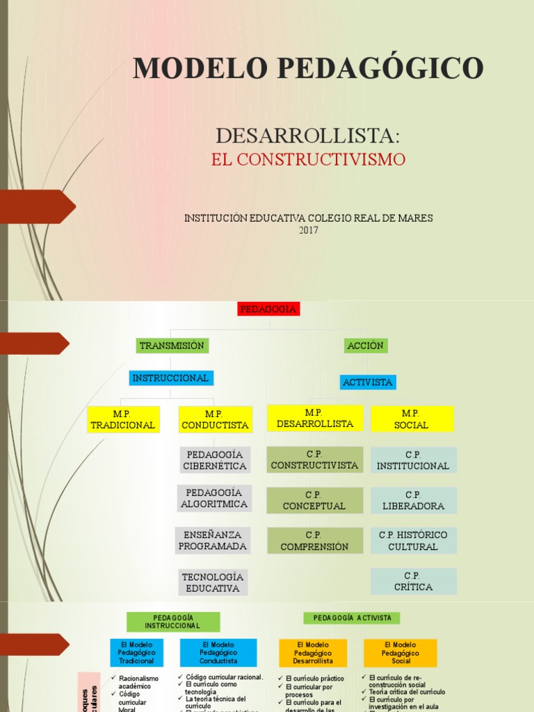 Modelo Pedagógico Desarrollista | PDF | Constructivismo (filosofía de ...