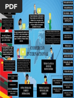 Mapa Conceptual Comercio Internacional | PDF | El comercio ...