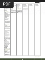 ACFT Deadlift Weight Setup Chart | PDF