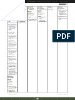 Sfod-D V2 - Week 7: Plans & Subscriptions Courses