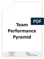 Team Performance Pyramid