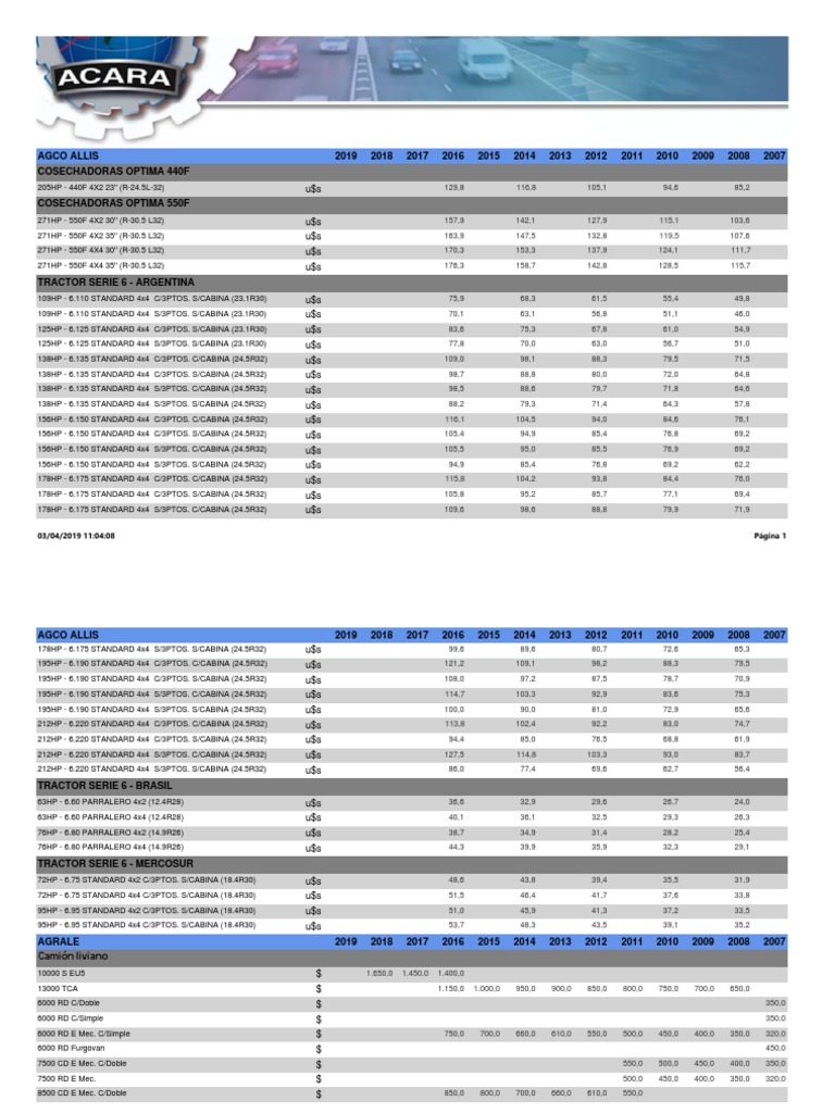Agricultural Machinery Price Trends | PDF | Motor Vehicle | Automotive ...