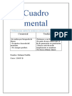 Cuadro Mental