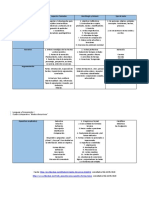 Cuadro Comparativo Modos Discursivos