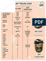 Smart Cooker Vs Pressure Cooker