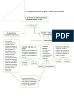 Mapa Conceptual El Seguimiento y Medición de Los Procesos