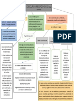 Mapa Conceptual de Discurso Pedagógico 