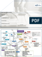 Planeación Educativa-Sergio Tamayo - 3er. Mapa Conceptual