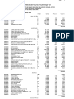 Precios y Cantidades de Recursos Requeridos Por Tipo