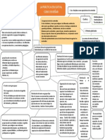 Mapa Conceptual La Práctica Educativa. Cómo Enseñar