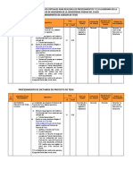 Procedimientos Tramites Varios Covid19