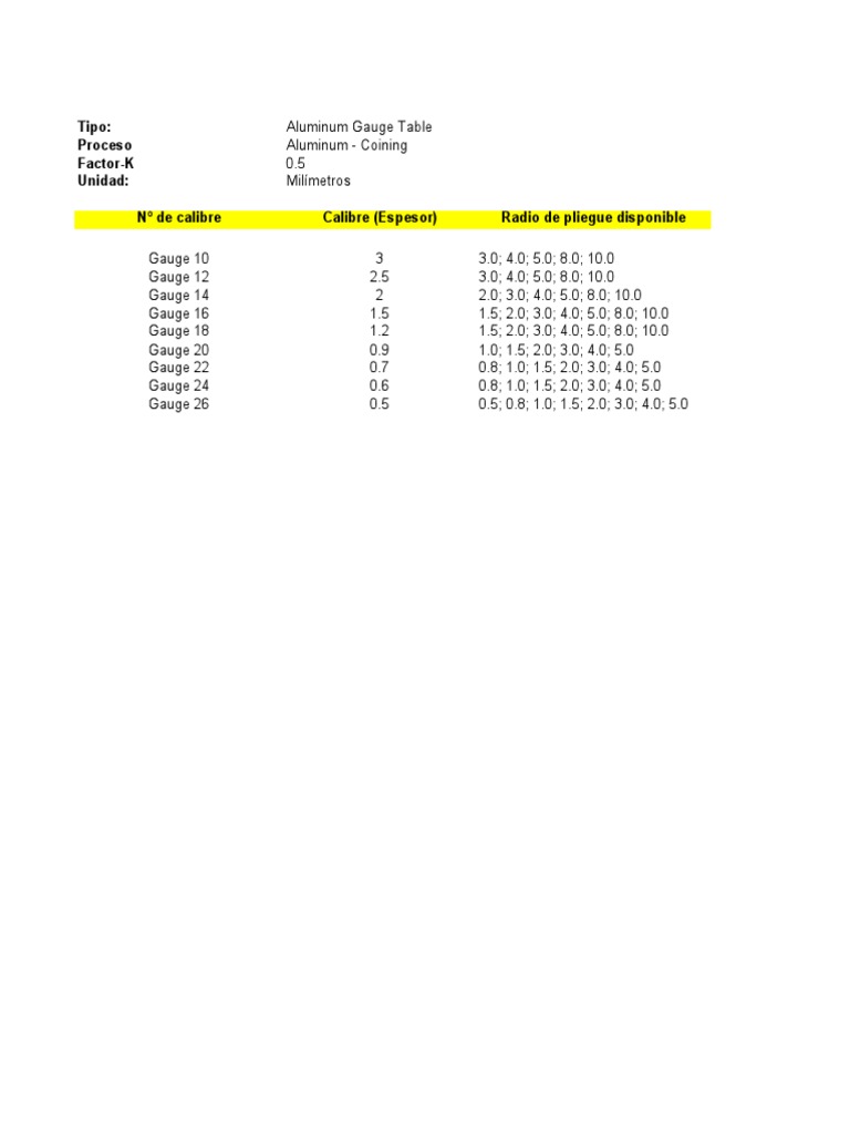 CSWPSM Gauge Table2 Spanish PDF
