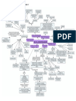 Abc de La Descentralización Mapa Conceptual