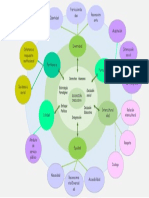 Aura Conceptual Educaciòn Inclusiva