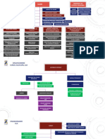 Technique Organisation Institutionnelle