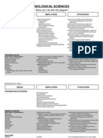 Biological Sciences: What Can I Do With This Degree?