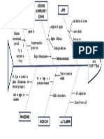 Causa Efecto (Ishikawa) - Productividad