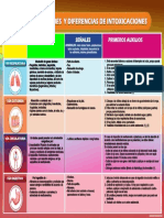 Cuadro de Intoxicaciones