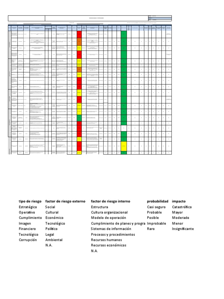 Matriz de Riesgos y Oportunidades | PDF | Presupuesto | Business