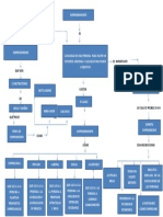 Mapa Conceptul de Emprendimiento