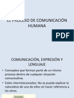 El Proceso de La Comunicación Humana