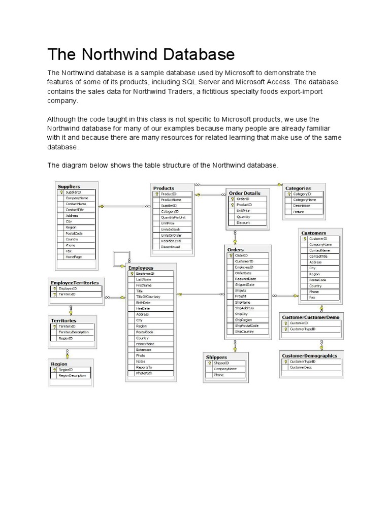 Northwind Database Overview and Exercises | PDF | Microsoft Access ...
