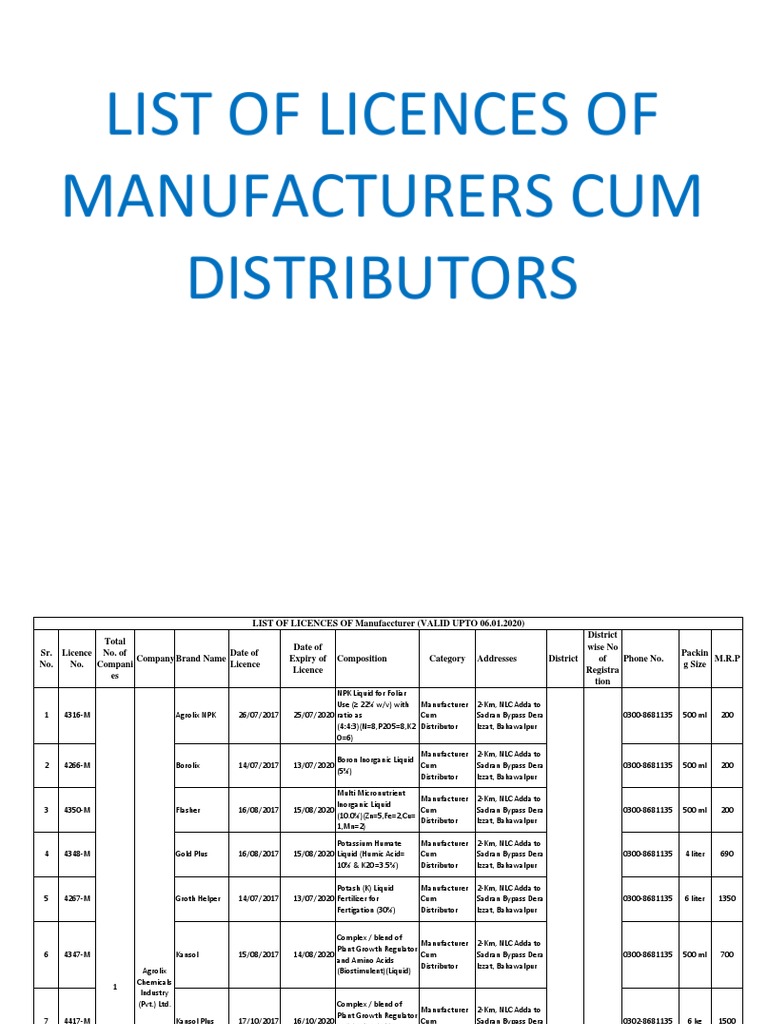 Vdocuments MX List of Licences of Manufacturers Cum Distributors of