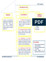 Organizaciones Civiles