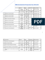 List of CPD Courses 2010-2011