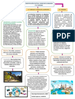 Legislacion Tarea 2 PDF