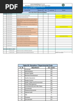 Civil and Structures Deliverables: Document Control Register (Doc. No# 111-503-PM-DCR-001)