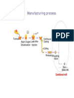ISSF -Manufacturing process of Long Products.pdf