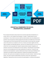 Visionary School Head Dedicated and Competent Teachers: A School With Organizational Leadership