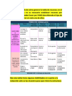 Ejemplo de Cómo Generar La Tabla de Recursos