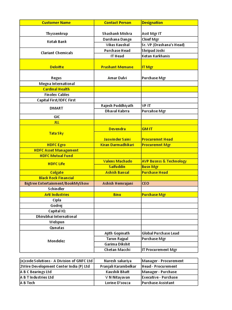 Account List | Service Companies | Companies