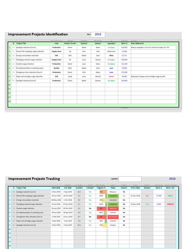 Improvement Projects Identification: Year | PDF | Six Sigma ...