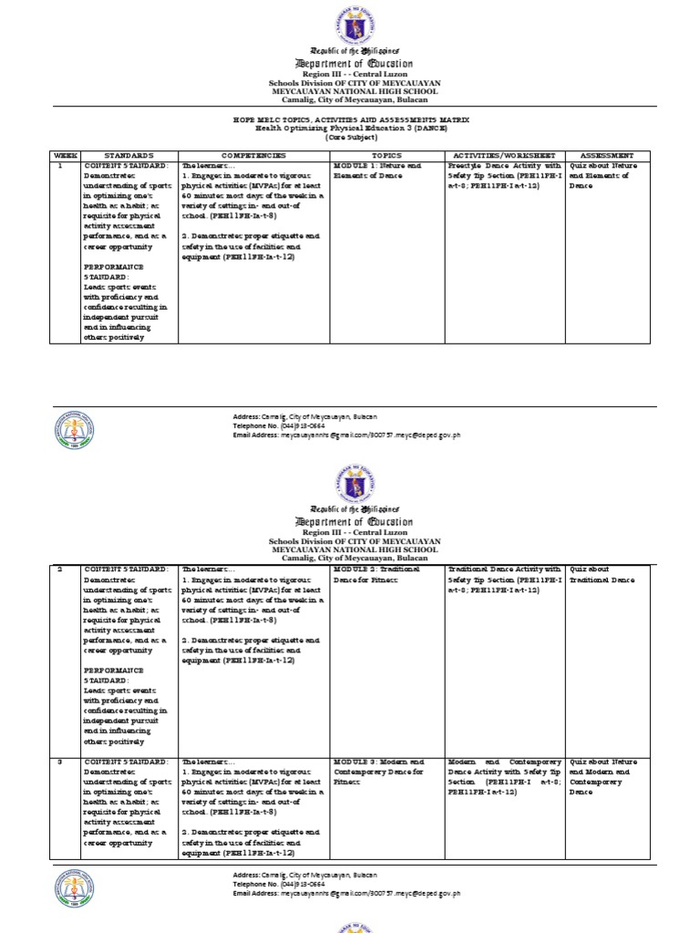 Hope 3-Curriculum-Map | PDF | Physical Fitness | Hyperthermia