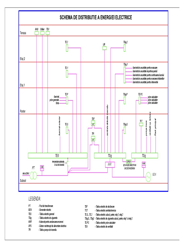 D) .Schema Distributie | PDF