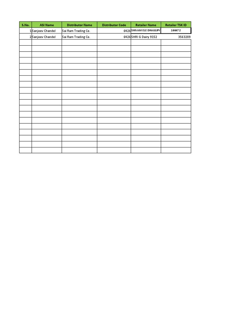 Distributor and Retailer Support Data | PDF
