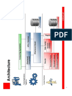 Architecture-Content Services PDF