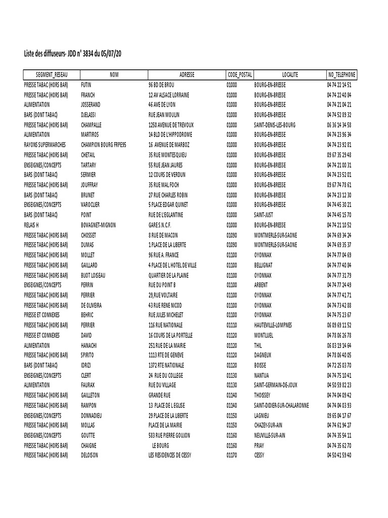 Voici 14.383 Endroits en France Où Acheter Le Journal Du Dimanche | PDF |  Peuple français | Politique de la France